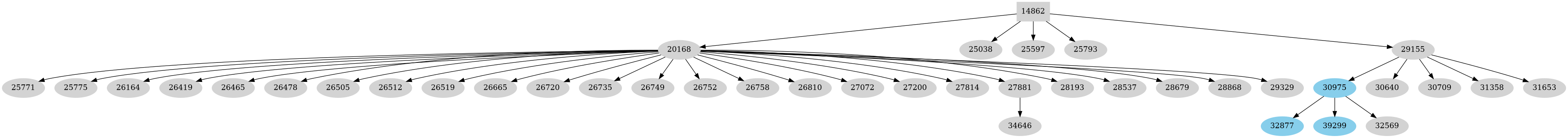 Dependency graph