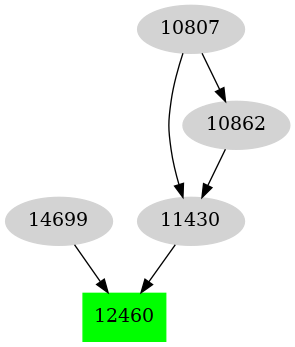 Dependency graph