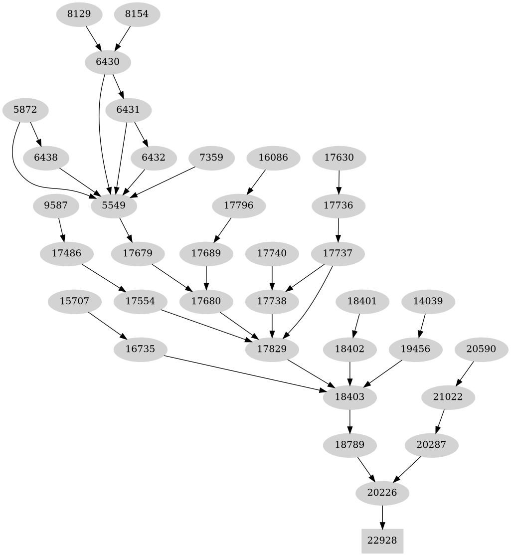 Dependency graph