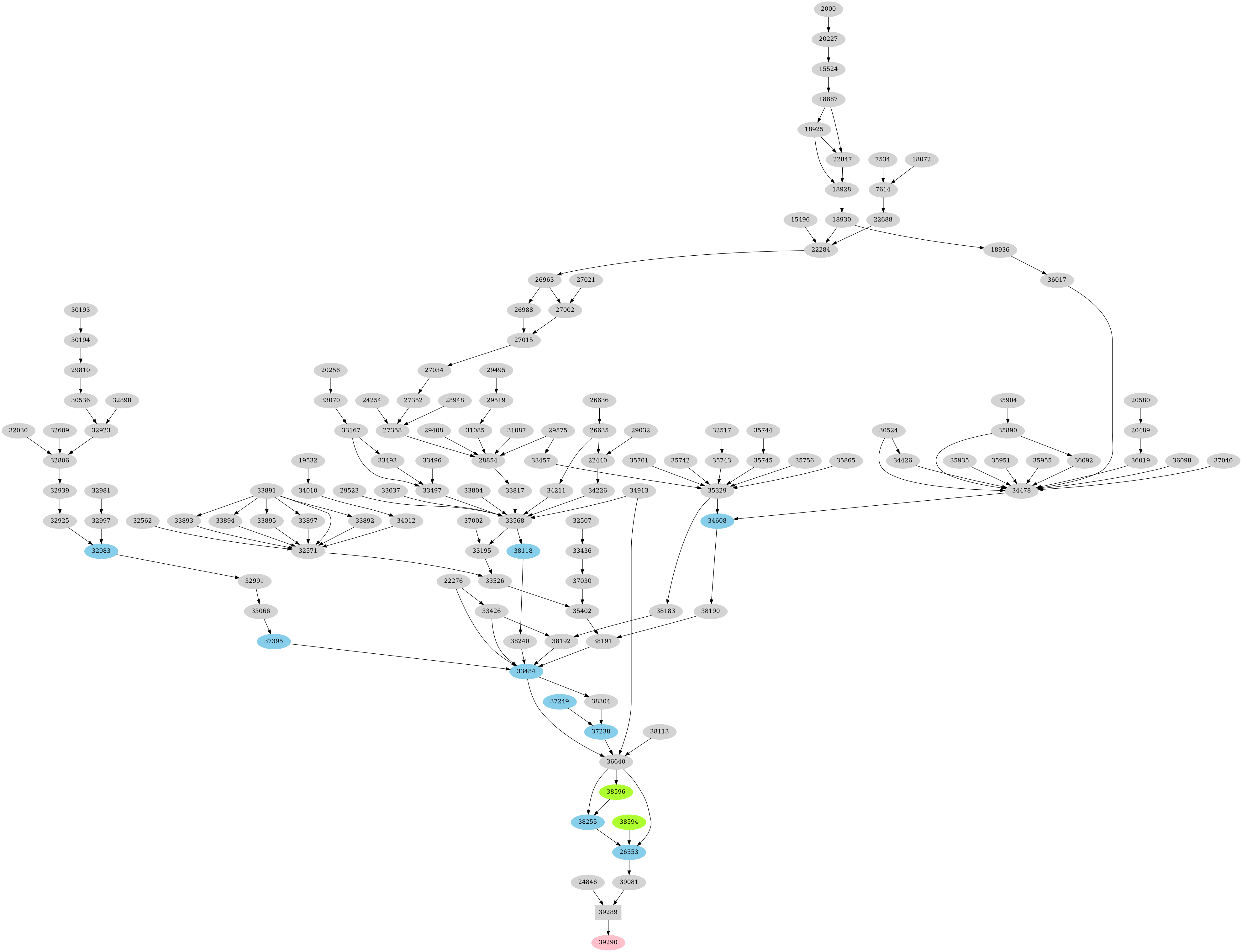 Dependency graph