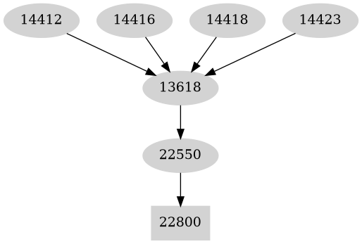 Dependency graph