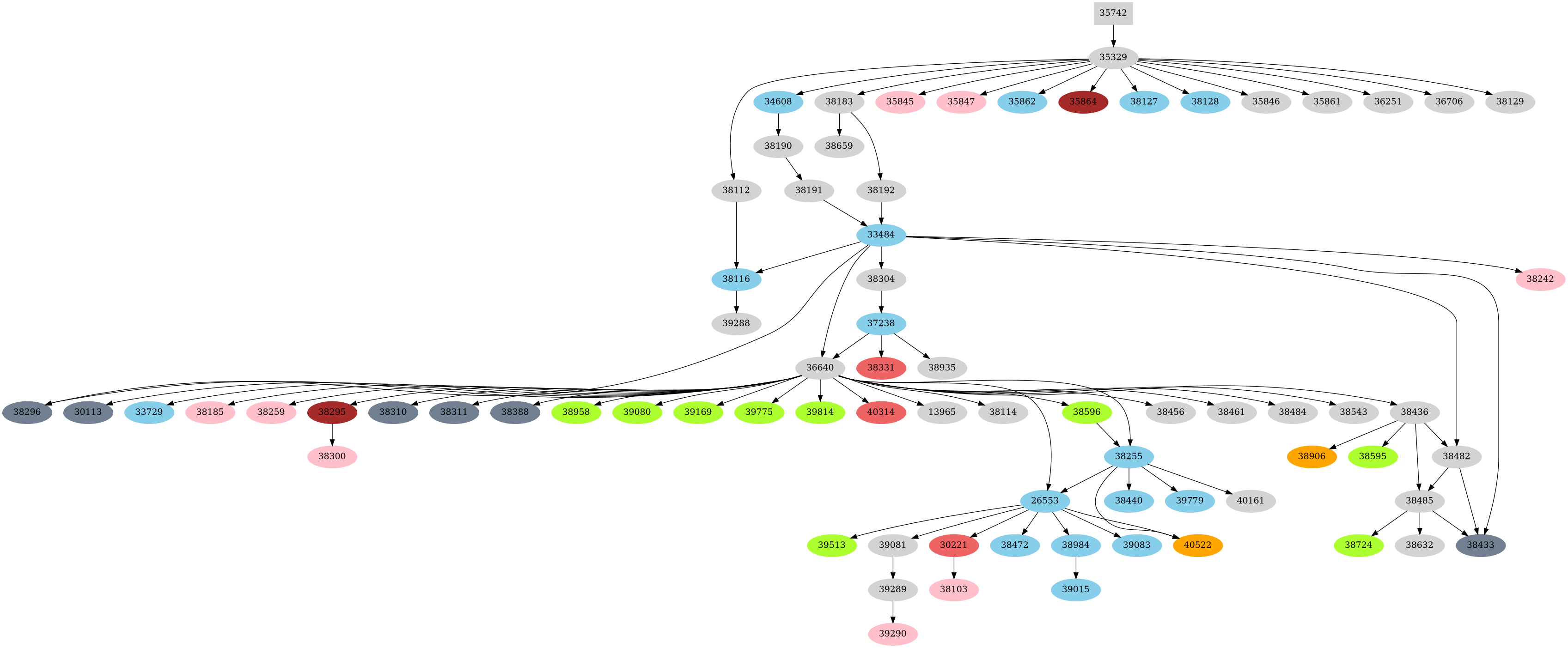 Dependency graph