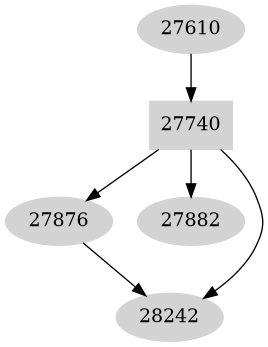 Dependency graph