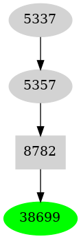 Dependency graph