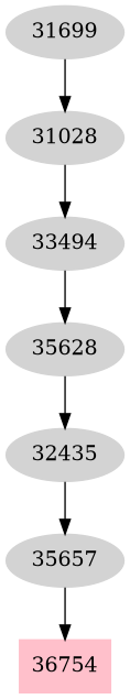 Dependency graph
