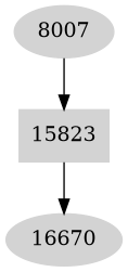 Dependency graph