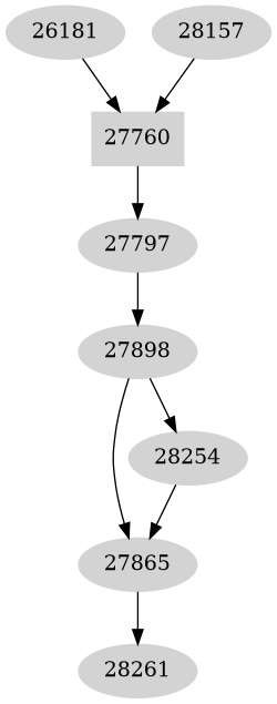 Dependency graph