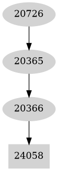Dependency graph