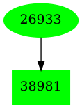 Dependency graph