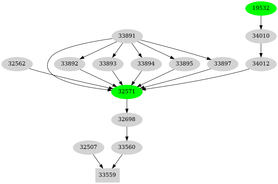 Dependency graph