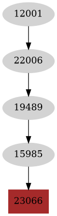 Dependency graph