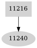 Dependency graph