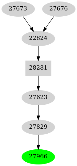 Dependency graph