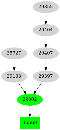 Dependency graph