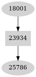 Dependency graph