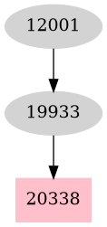 Dependency graph