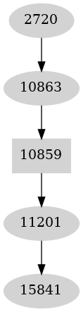 Dependency graph