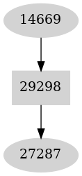 Dependency graph