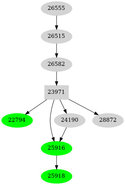 Dependency graph