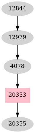 Dependency graph