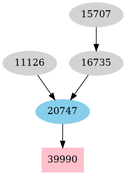 Dependency graph