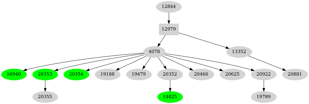 Dependency graph