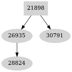 Dependency graph