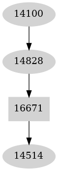 Dependency graph