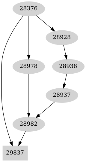 Dependency graph