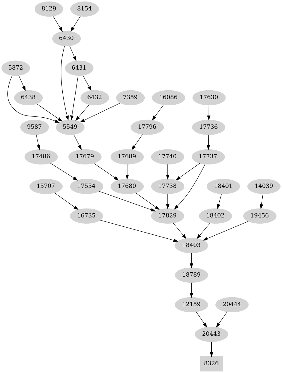 Dependency graph