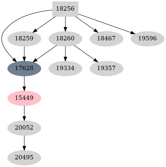 Dependency graph
