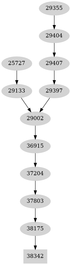 Dependency graph