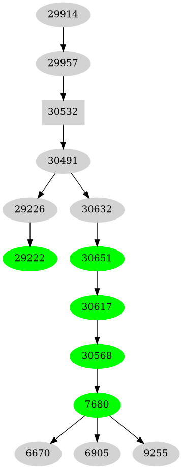 Dependency graph