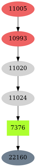 Dependency graph