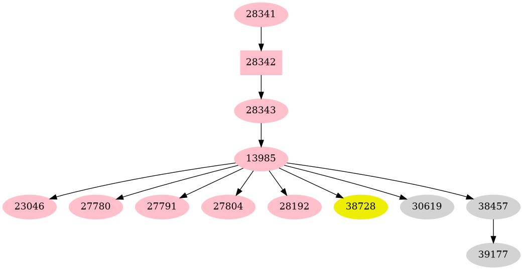 Dependency graph