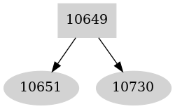 Dependency graph