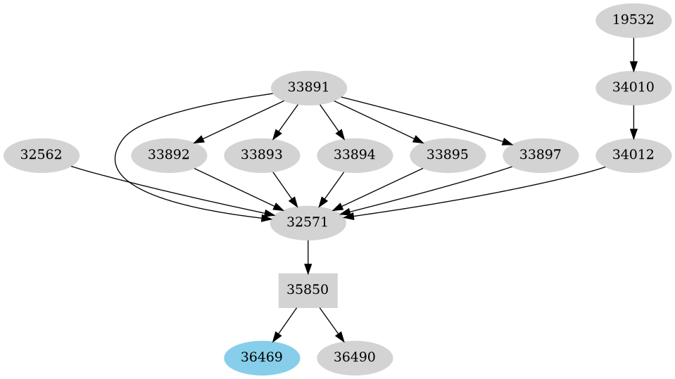 Dependency graph