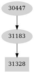 Dependency graph