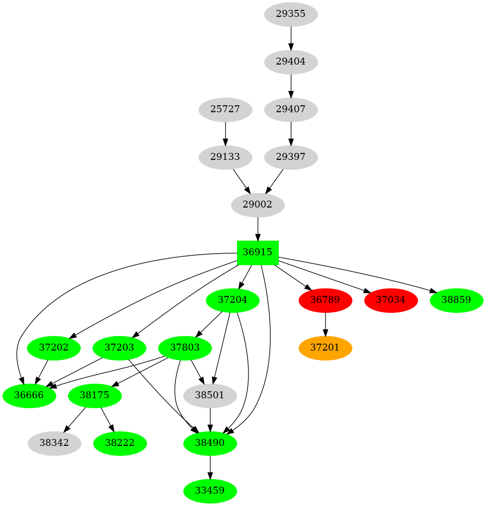Dependency graph