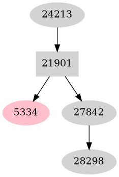 Dependency graph
