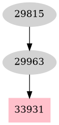 Dependency graph