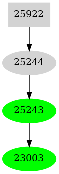 Dependency graph