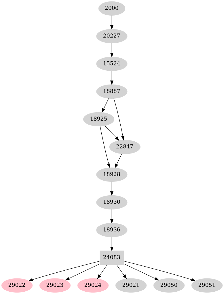 Dependency graph