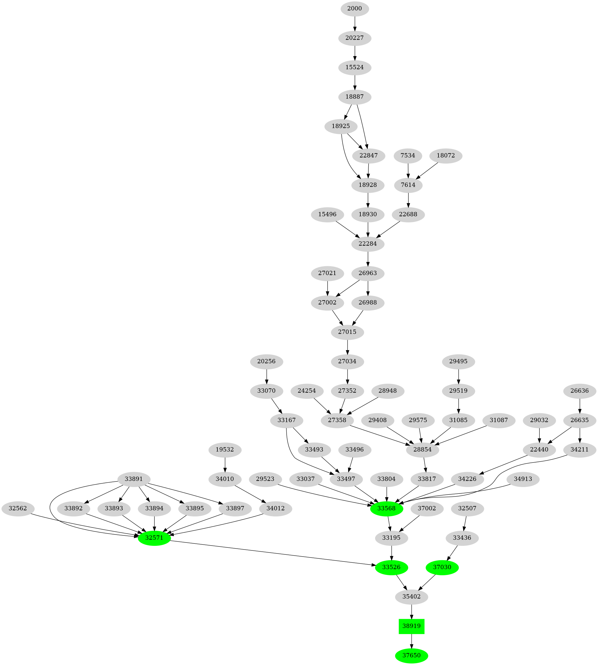 Dependency graph