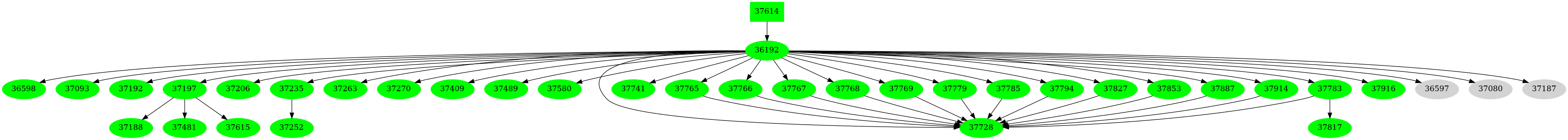 Dependency graph