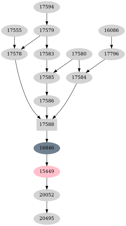 Dependency graph