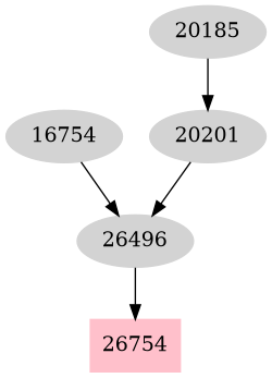 Dependency graph