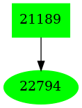 Dependency graph