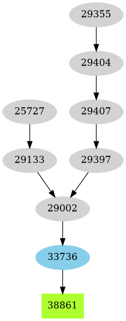 Dependency graph