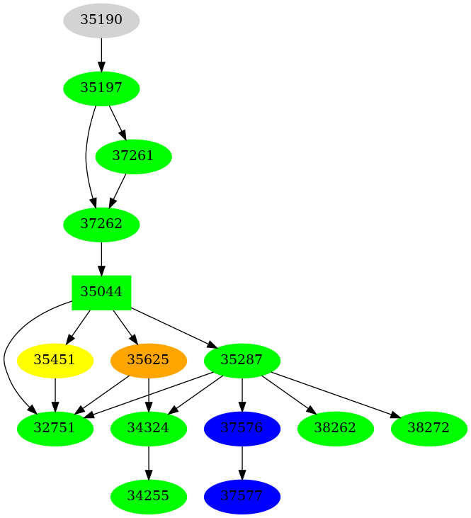 Dependency graph